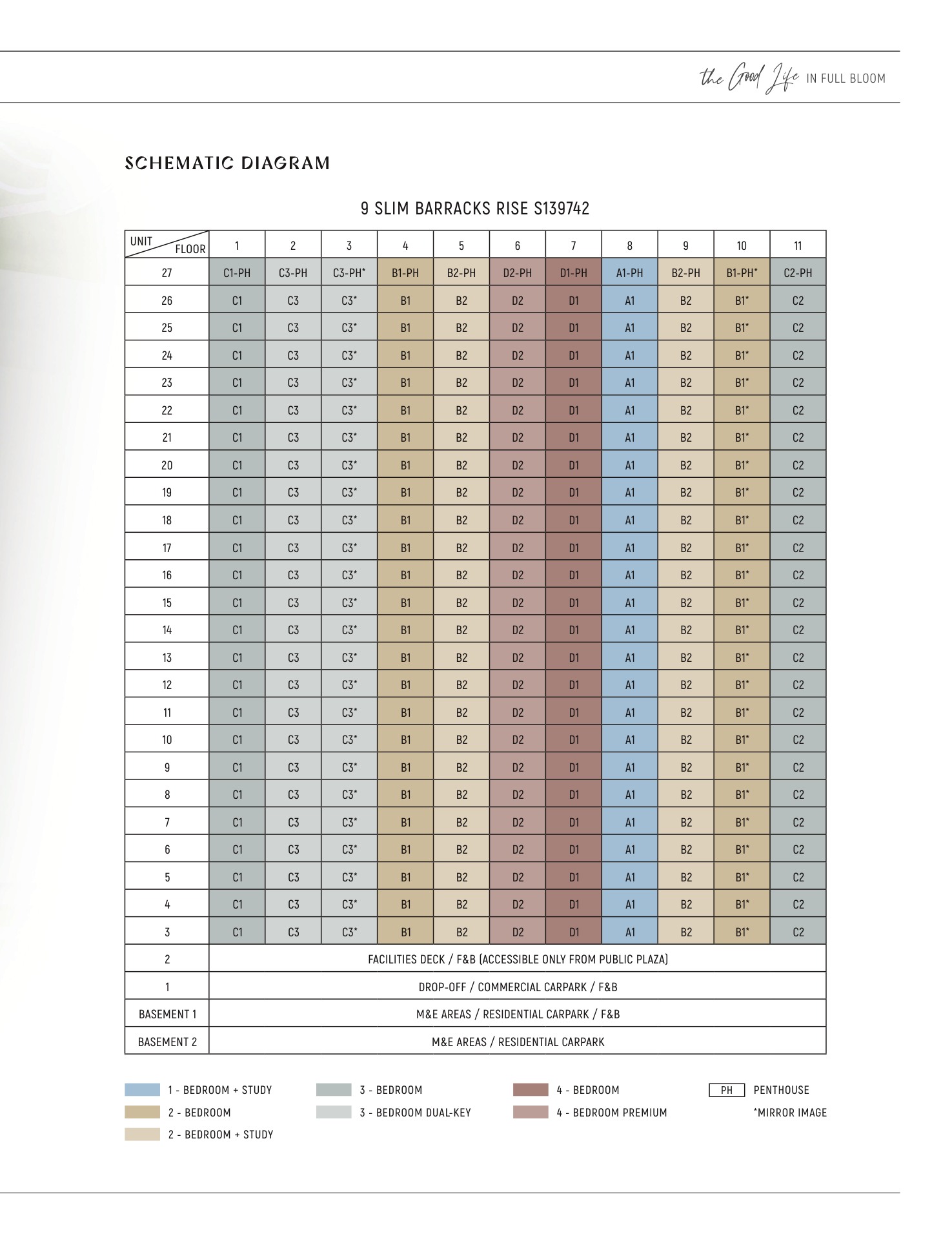 Blossoms By The Park elevation and stack chart