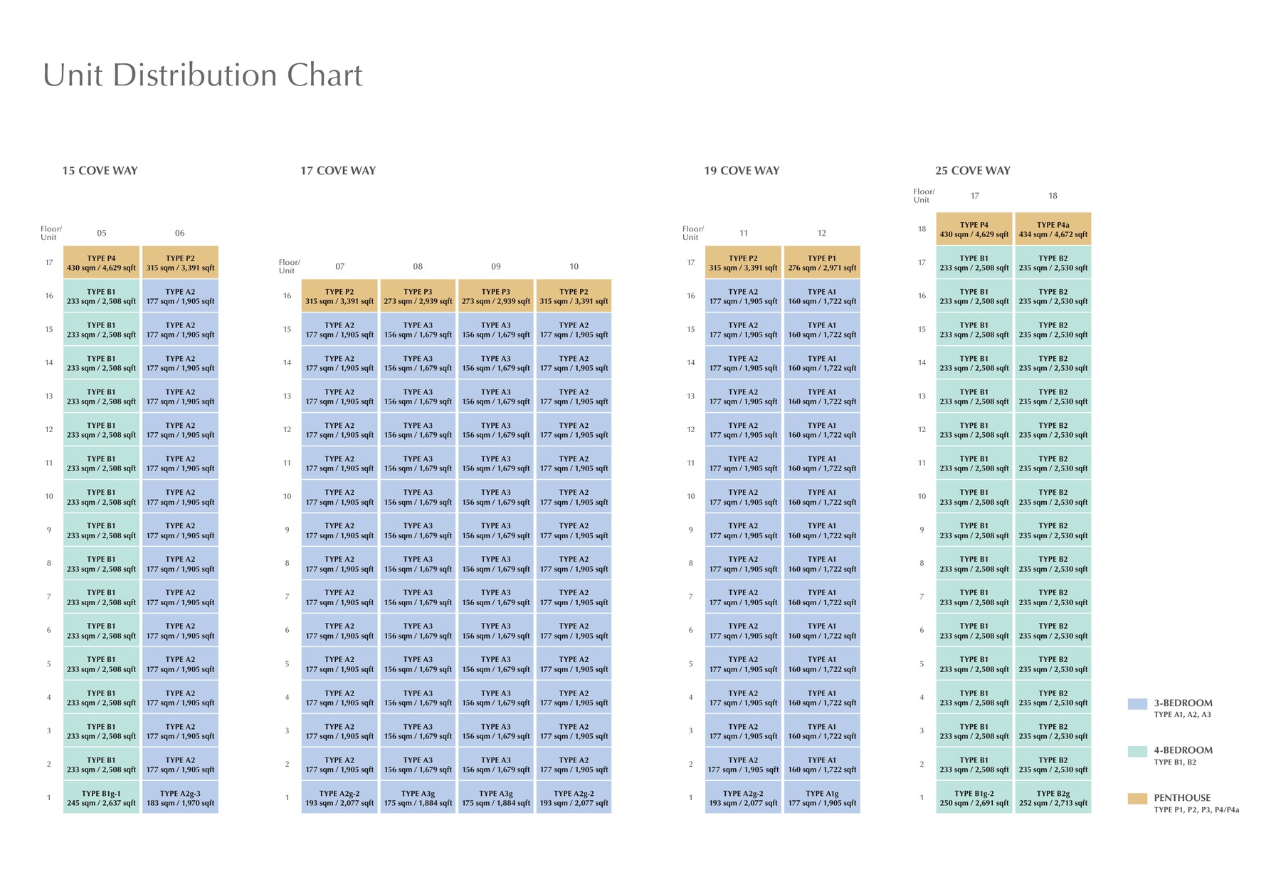 Cape Royale elevation and stack chart