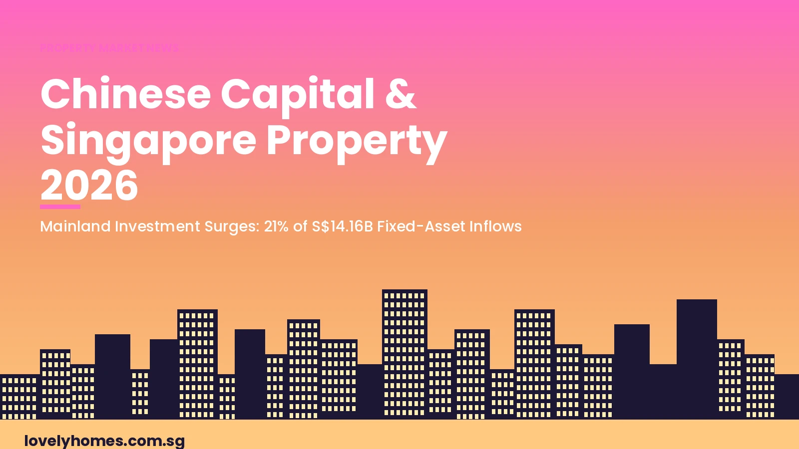 Chinese capital Singapore property investment 2026 — mainland China fixed-asset investment surge