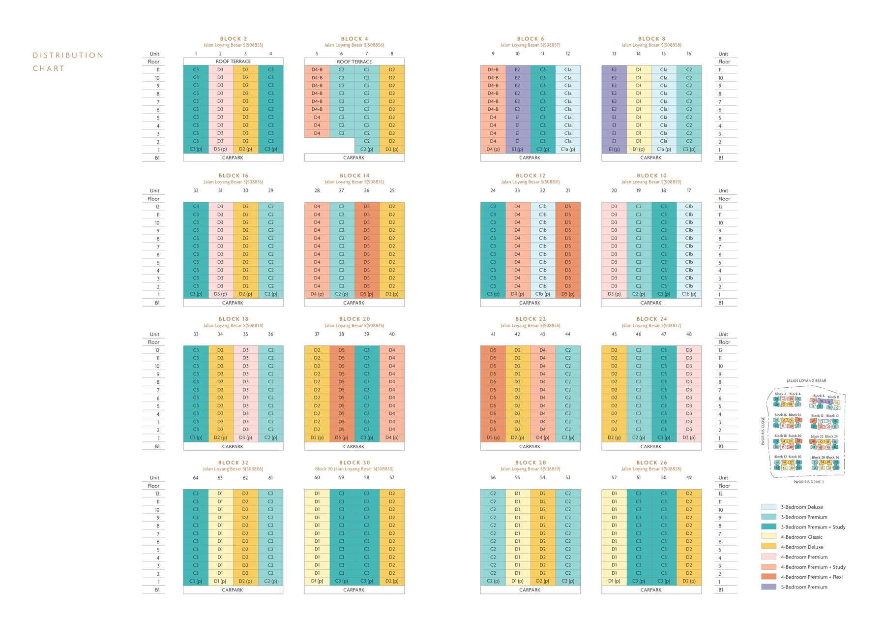 Coastal Cabana elevation and stack chart