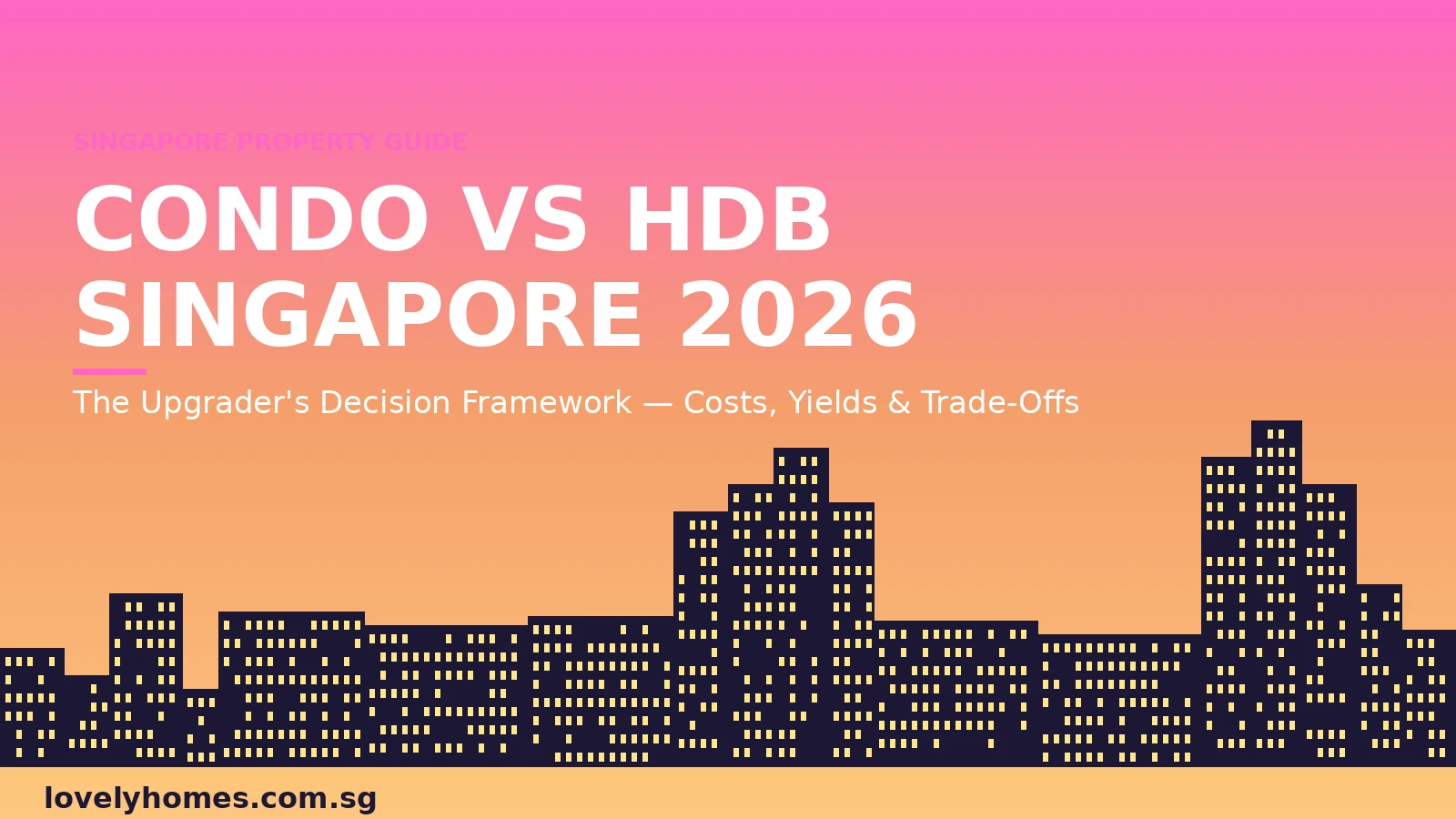 Condo vs HDB Singapore 2026 — upgrader's decision framework for Singapore Citizens buying private property or resale flat