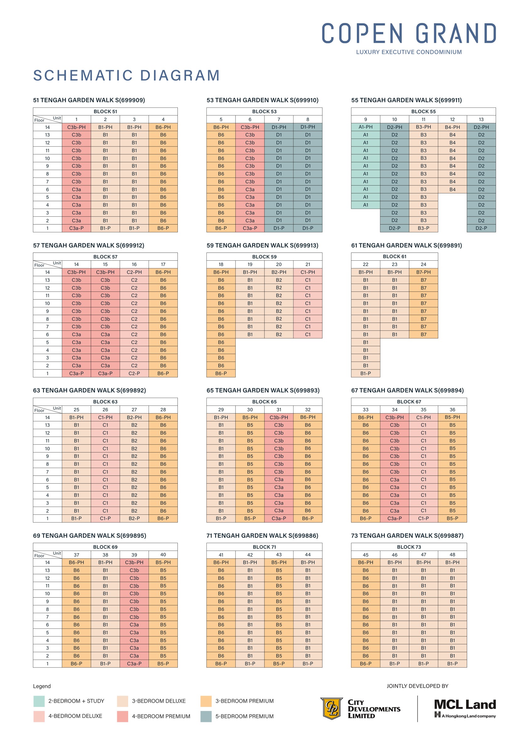 Copen Grand elevation and stack chart