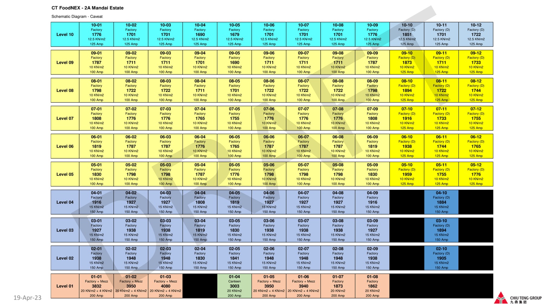 CT FoodNEX elevation and stack chart