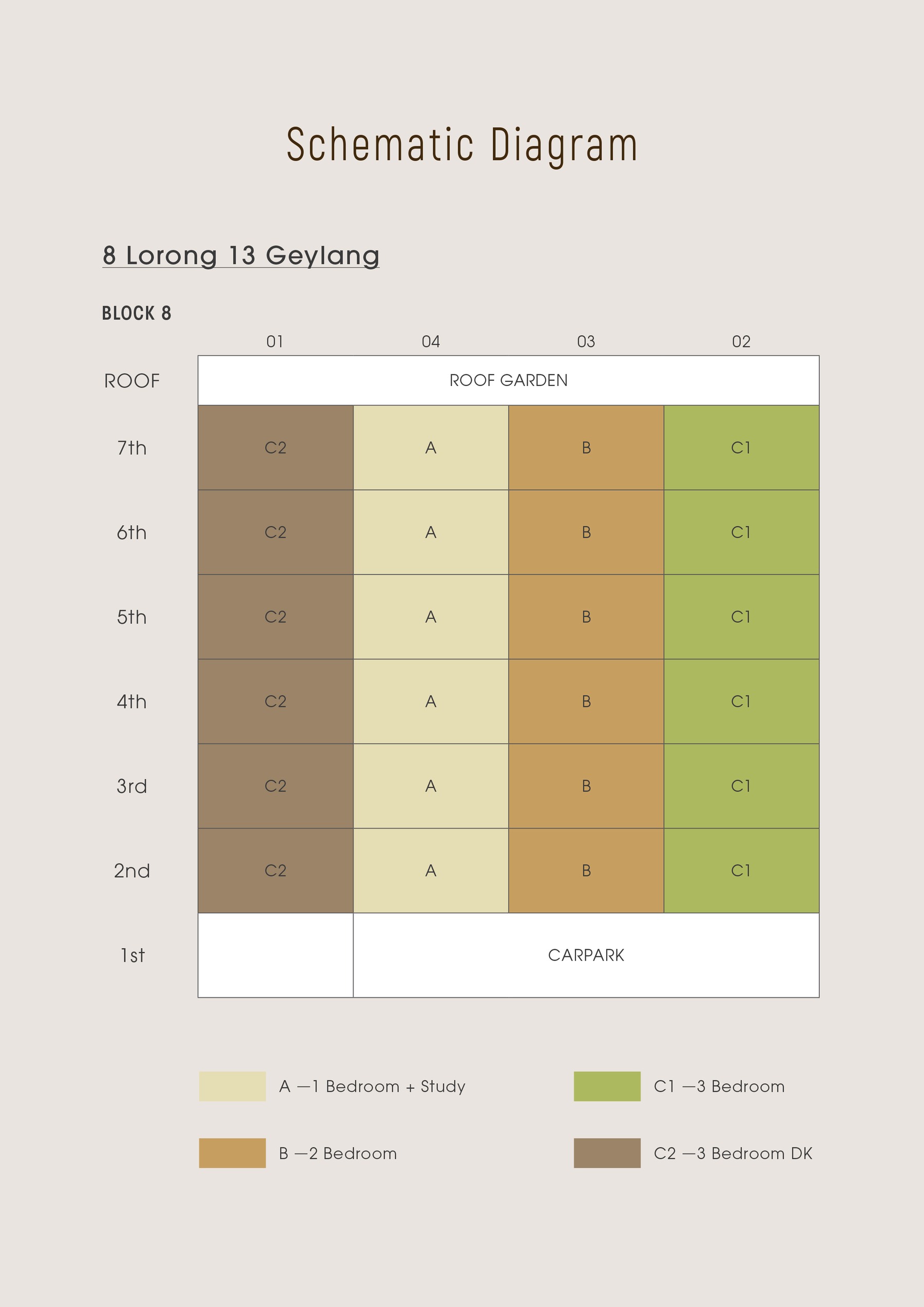 Gems Ville elevation and stack chart