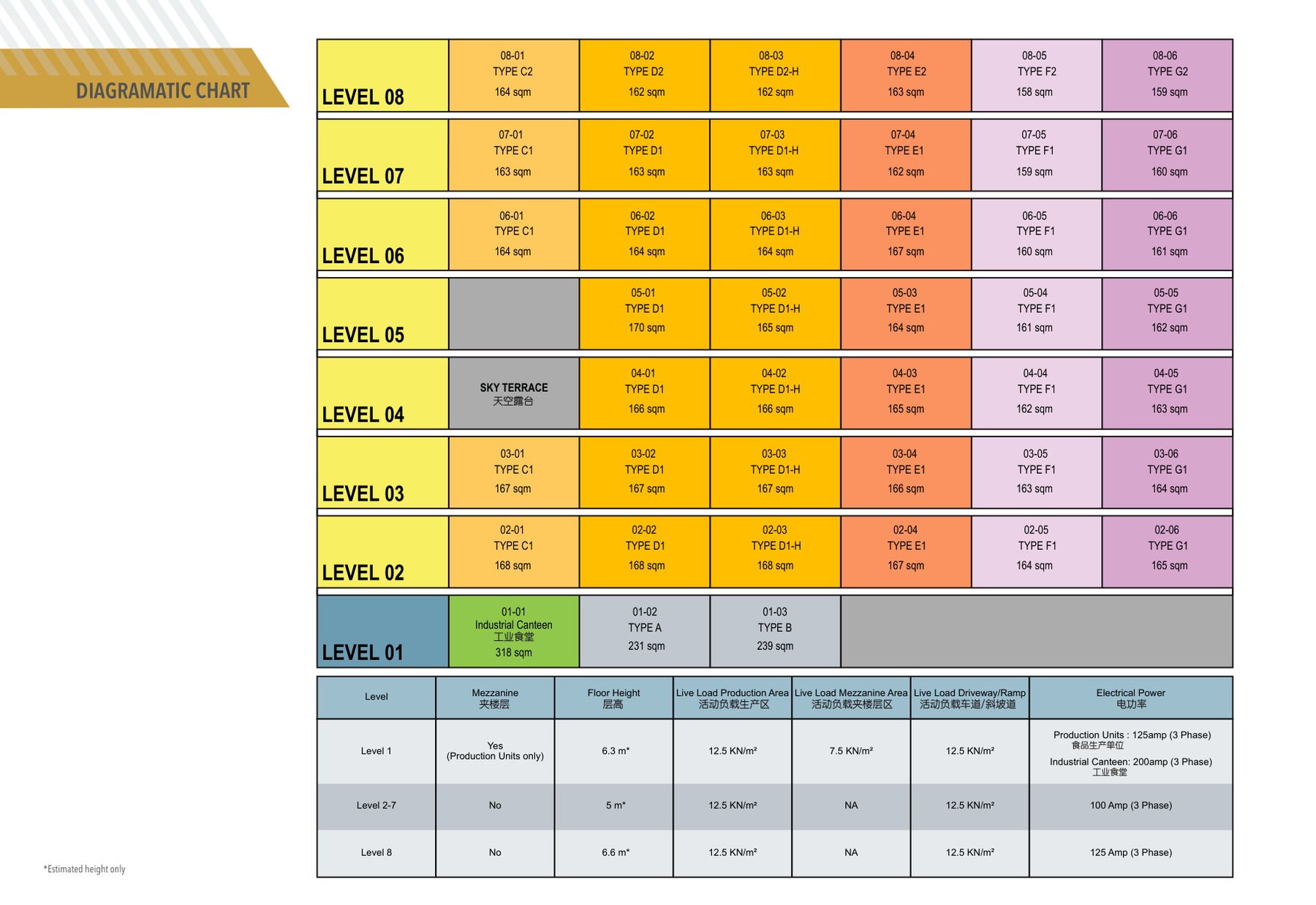 Harrison Food elevation and stack chart