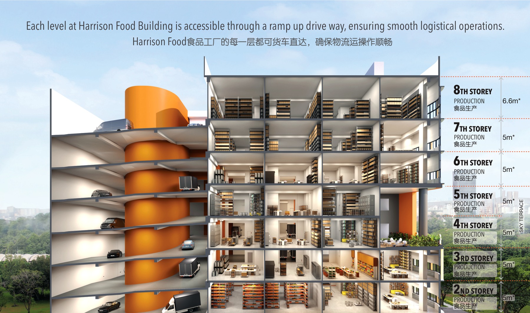 Harrison Food clean development gallery image 3