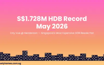 S$1.728M HDB Resale Record: City Vue @ Henderson Sets New All-Time High in April 2026