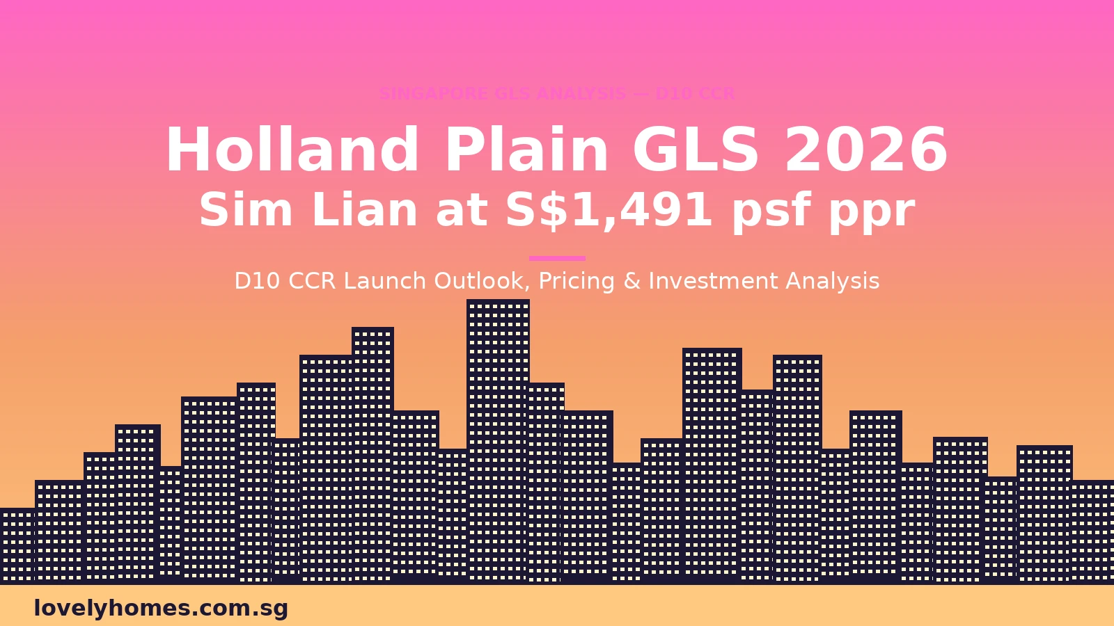 Holland Plain GLS 2026 Sim Lian D10 CCR Singapore property outlook hero