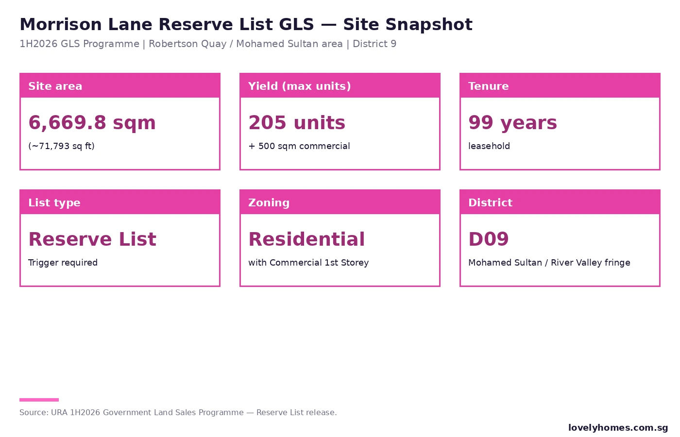 Morrison Lane GLS site specifications Singapore 2026