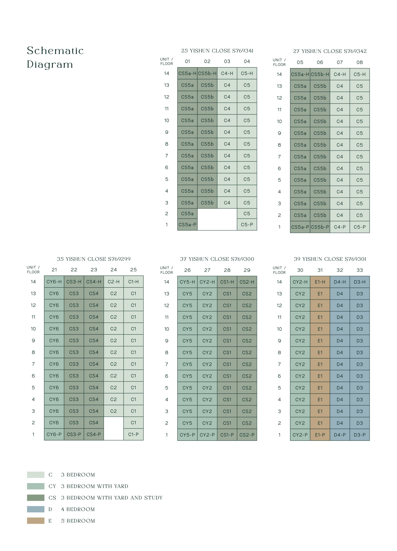 North Gaia elevation and stack chart