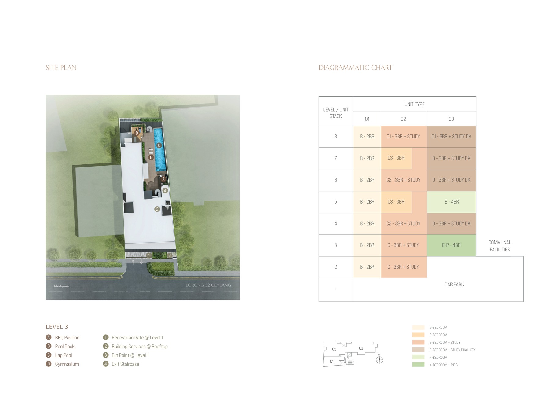 OCHO elevation and stack chart