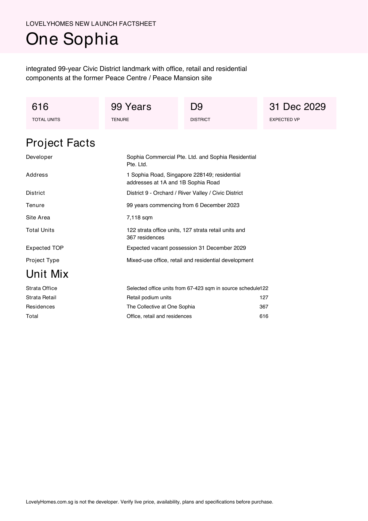 One Sophia factsheet page 1