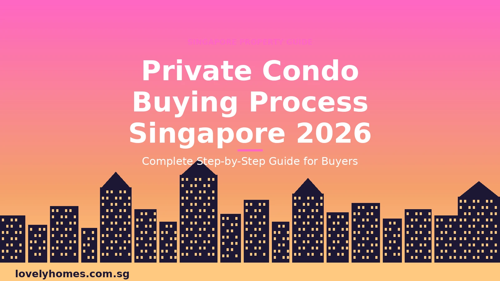 Private condo buying process Singapore 2026 — step by step guide hero image
