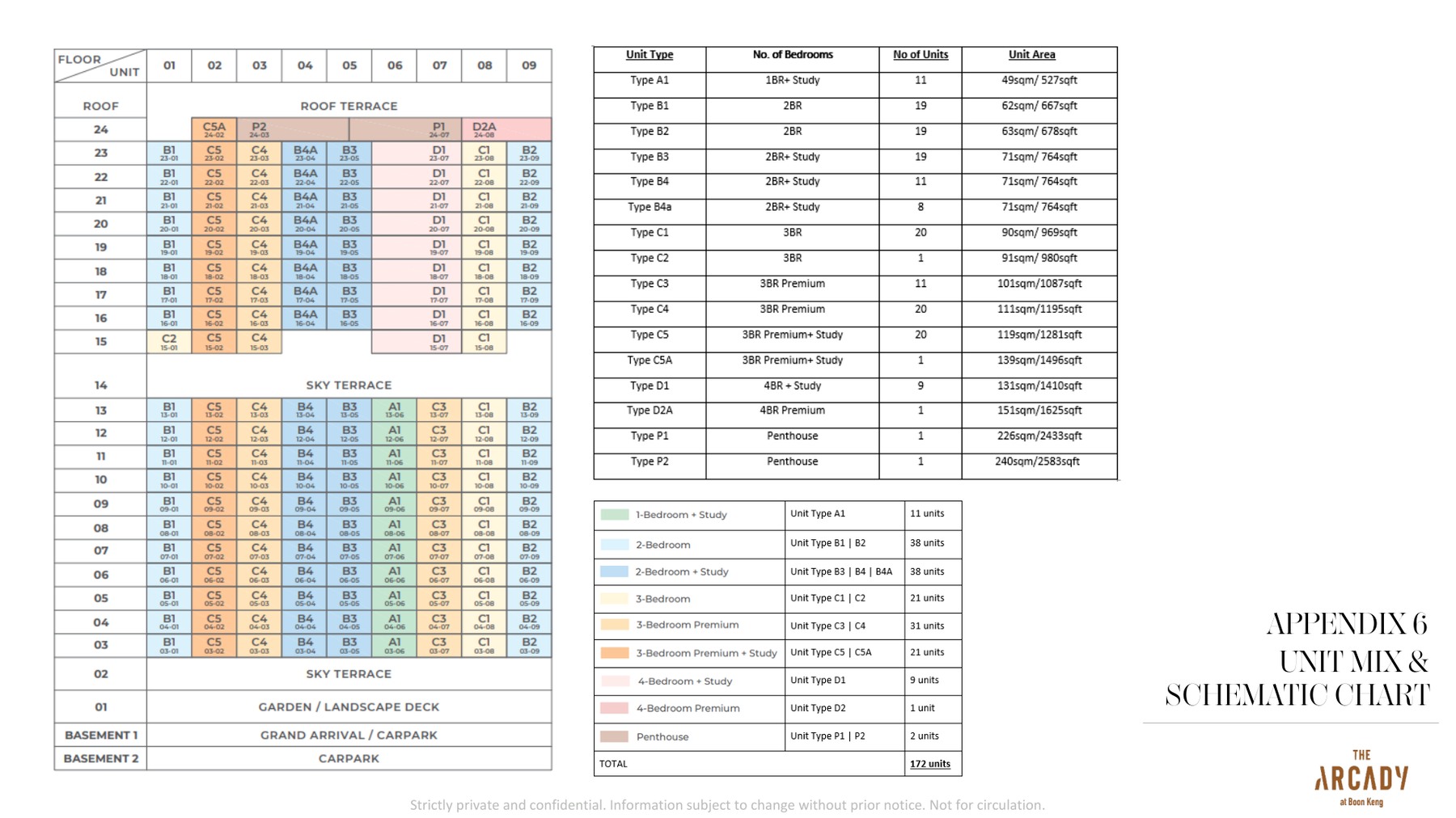 The Arcady at Boon Keng elevation and stack chart