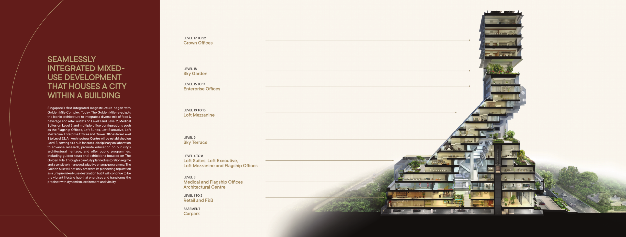 The Golden Mile elevation and stack chart