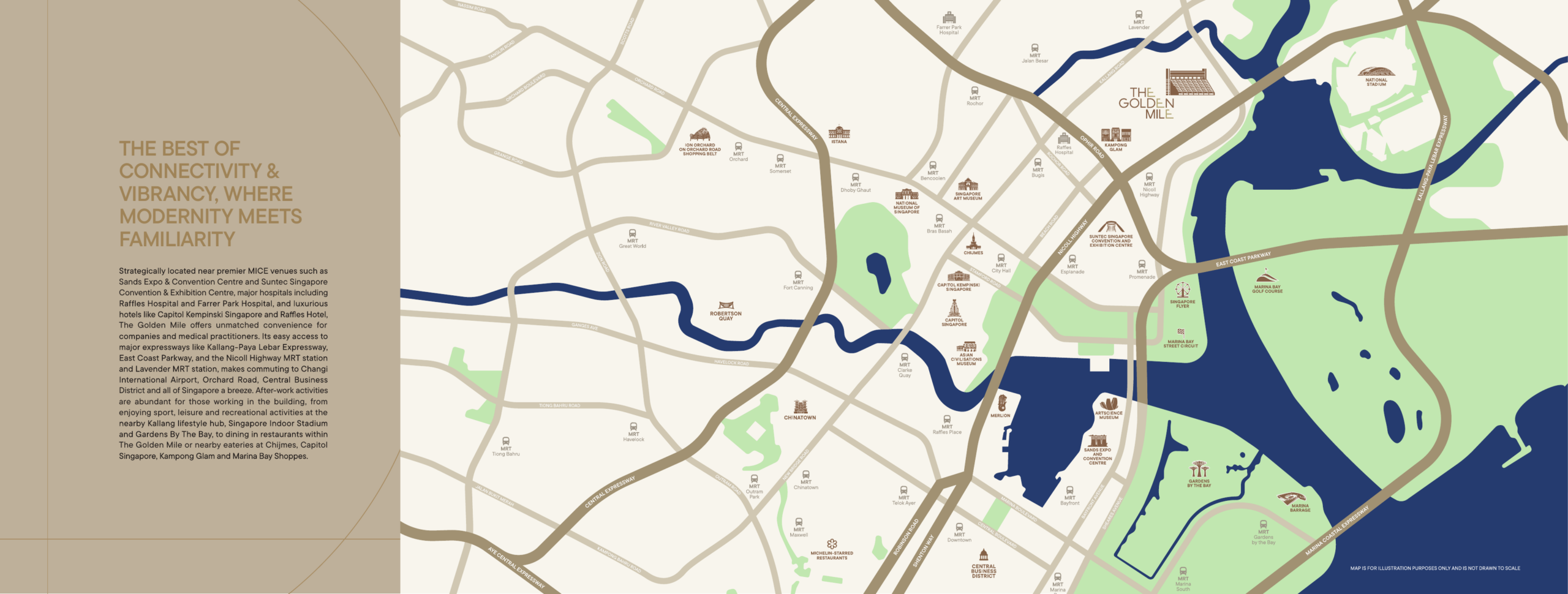 The Golden Mile location map