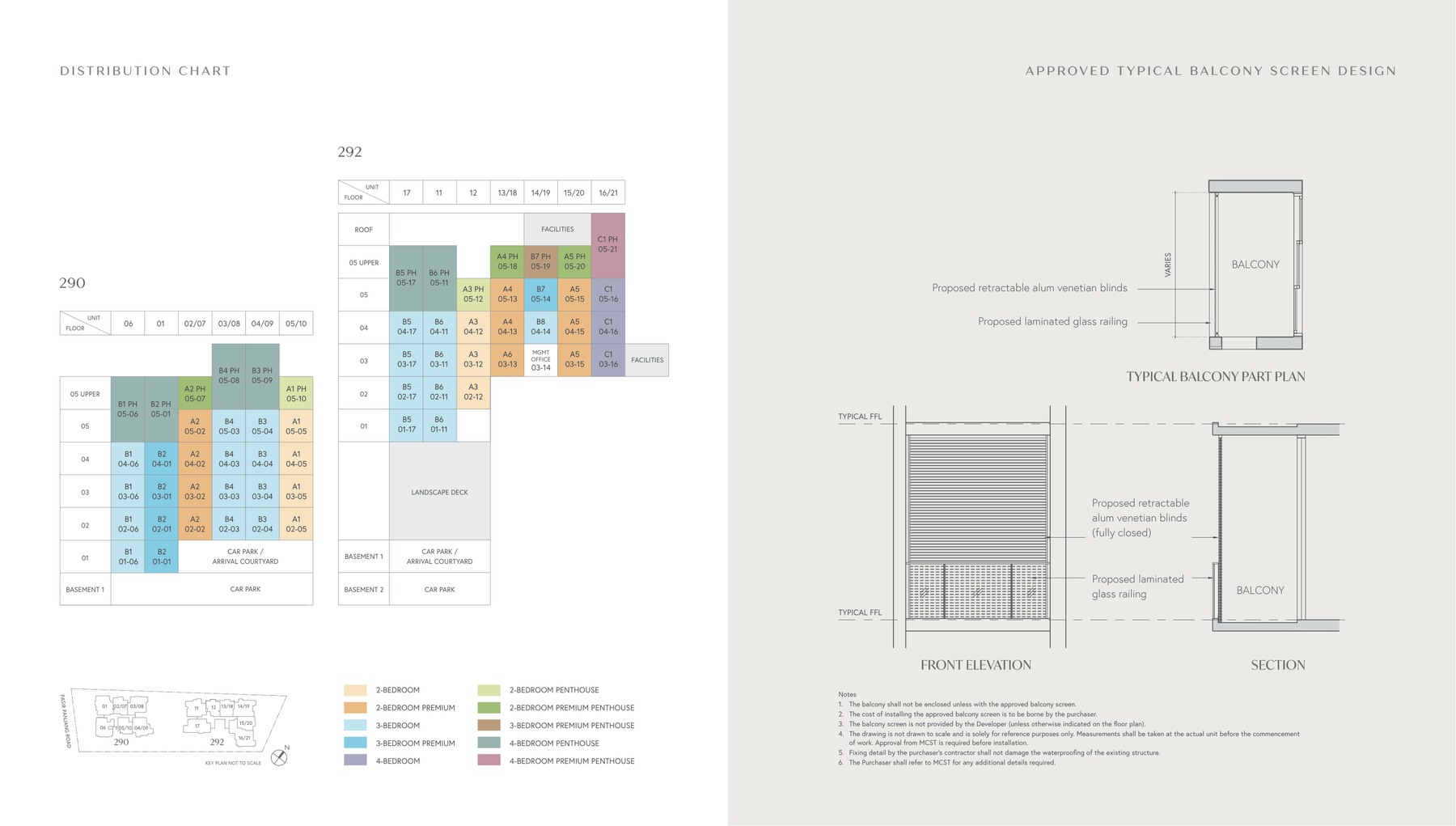 The Hillshore elevation and stack chart