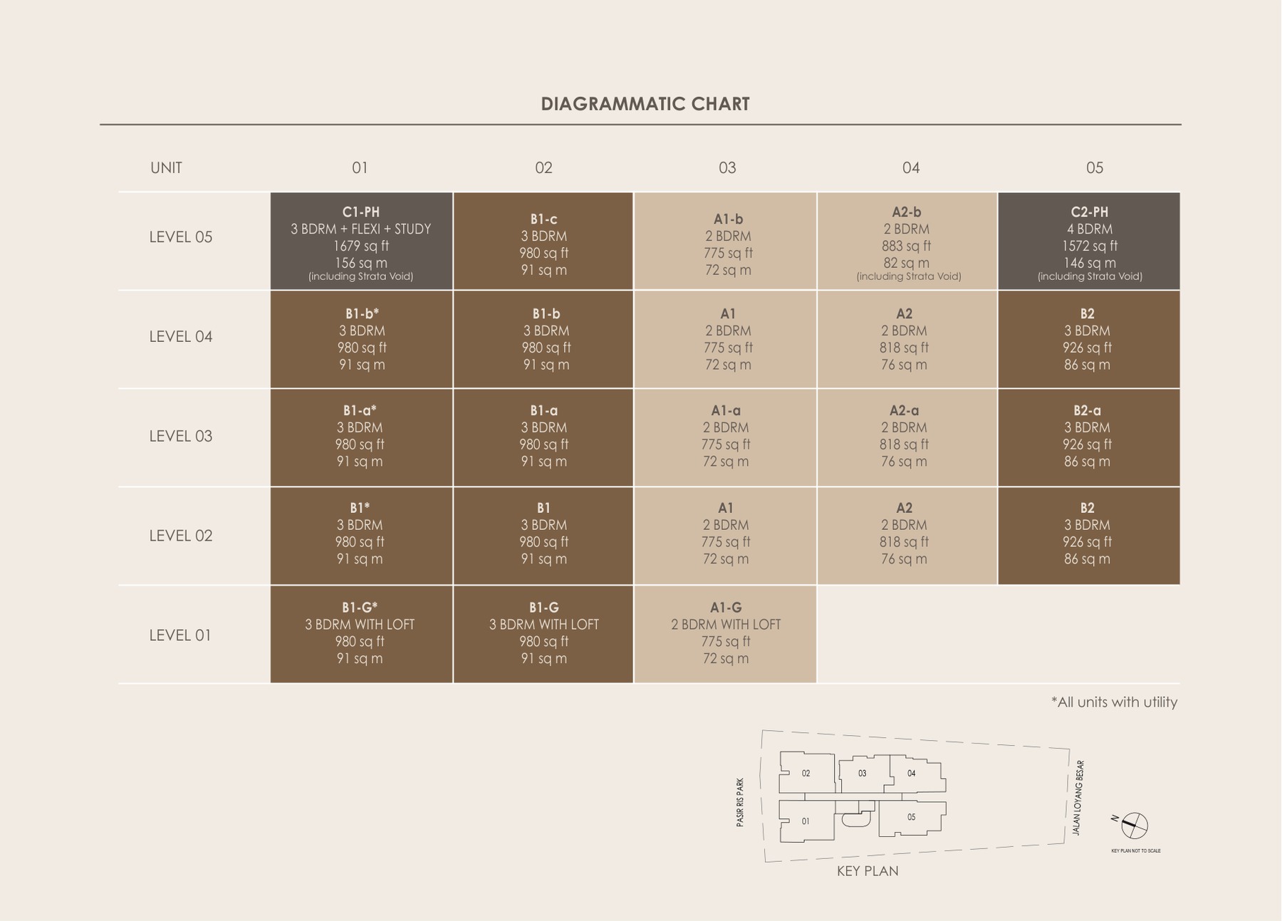 The Shorefront elevation and stack chart