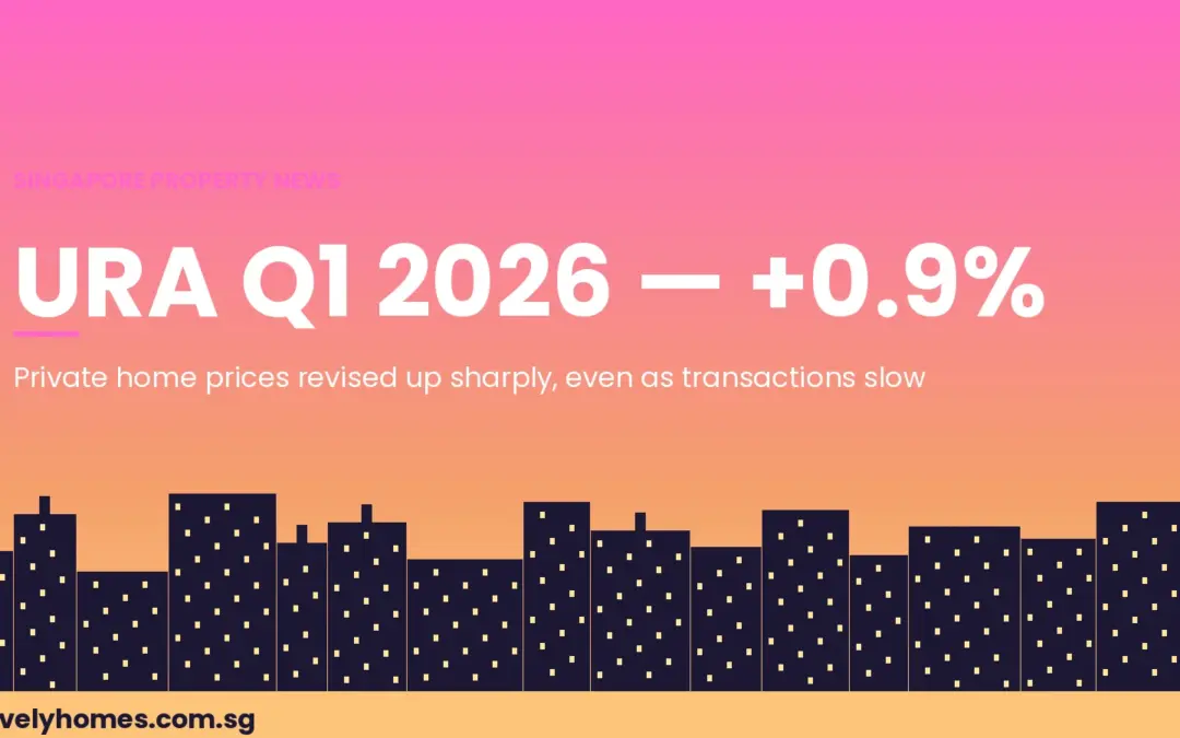 URA Q1 2026 Private Home Prices Rise 0.9% — Revised Up from +0.3% Flash, OCR Leads at +2.2%
