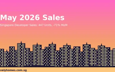 Singapore Developer Sales May 2026: 447 Units Sold as Launch Drought Hits Market
