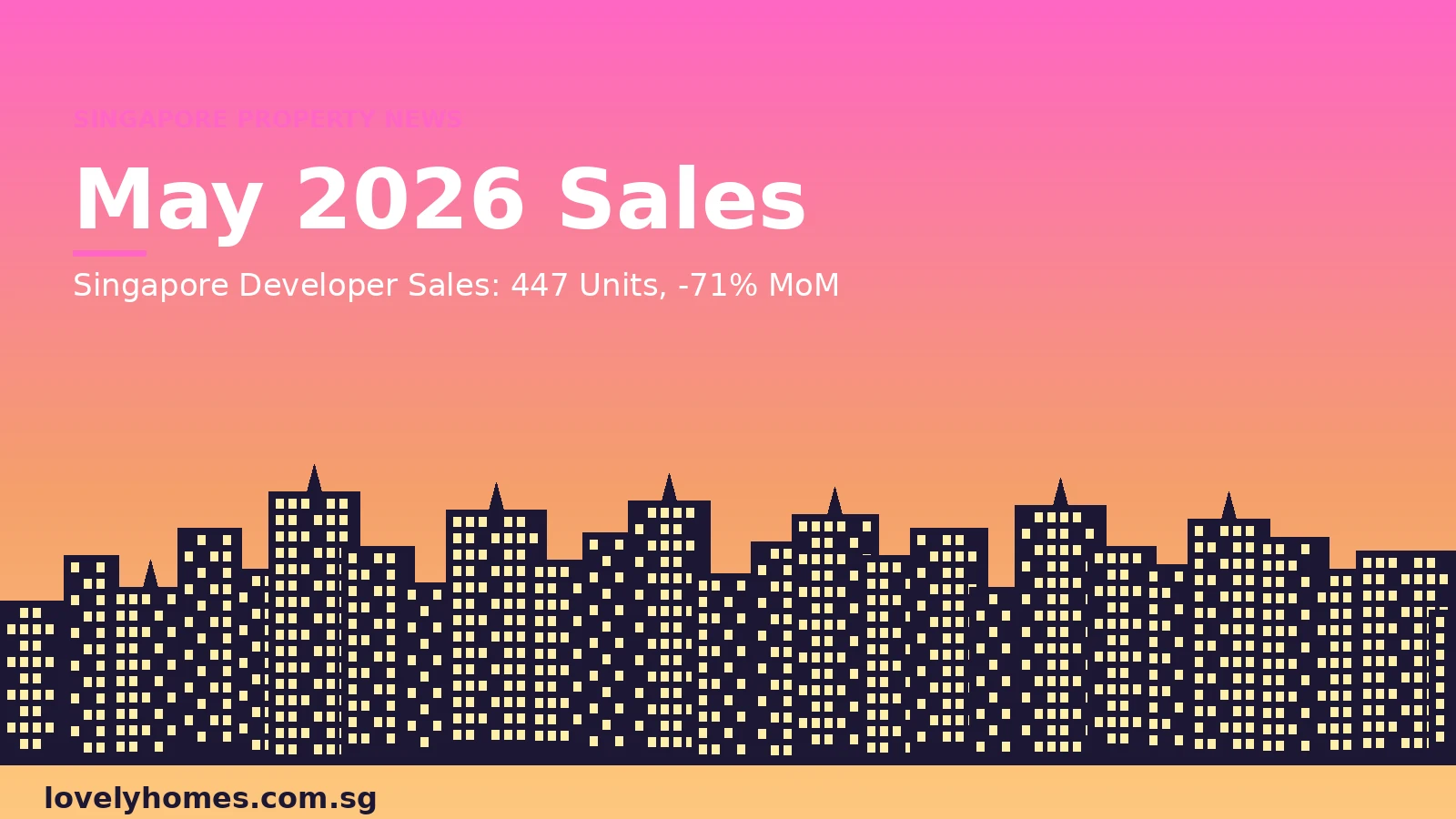 Singapore developer sales May 2026 — 447 units sold, news hero