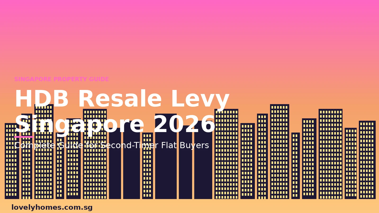 hdb-resale-levy-guide-2026-hero HDB Resale Levy Singapore 2026 guide hero image showing Singapore skyline