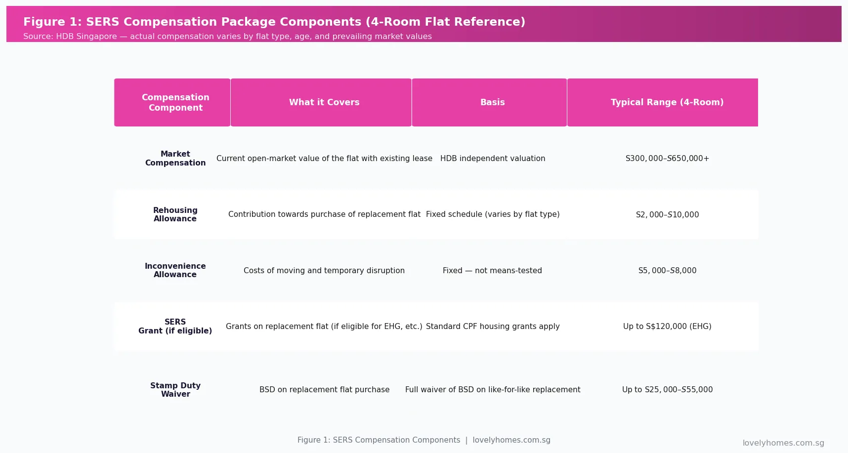 SERS compensation package components Singapore 2026