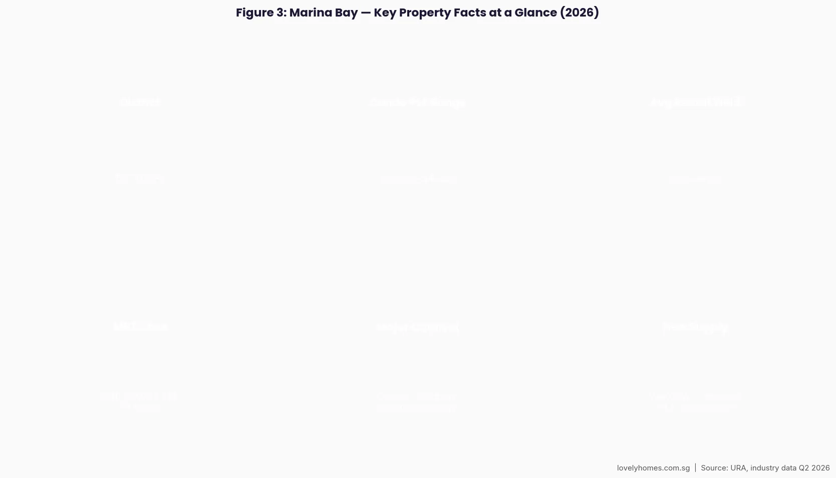 Marina Bay Singapore key property facts 2026 cards