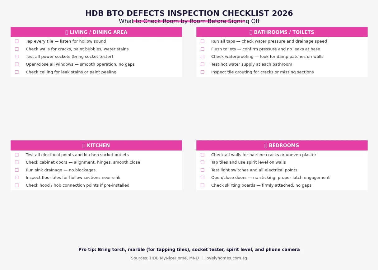 HDB BTO defects inspection checklist by room Singapore 2026