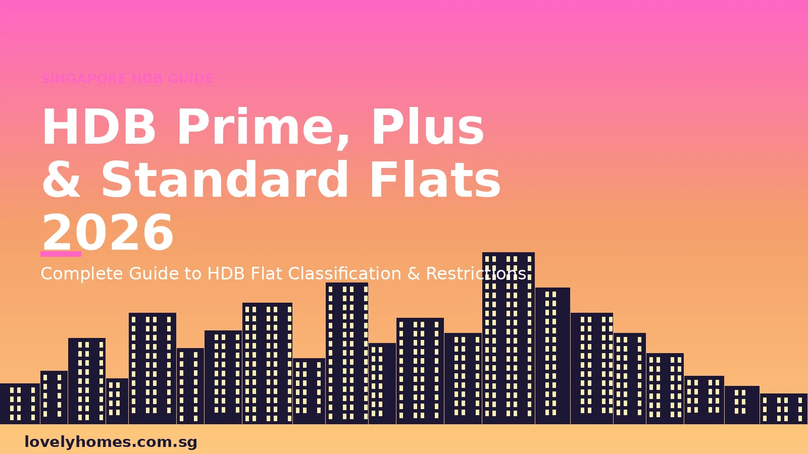 hdb_classification_hero HDB Prime Plus Standard flats Singapore 2026 — complete guide to HDB flat classification