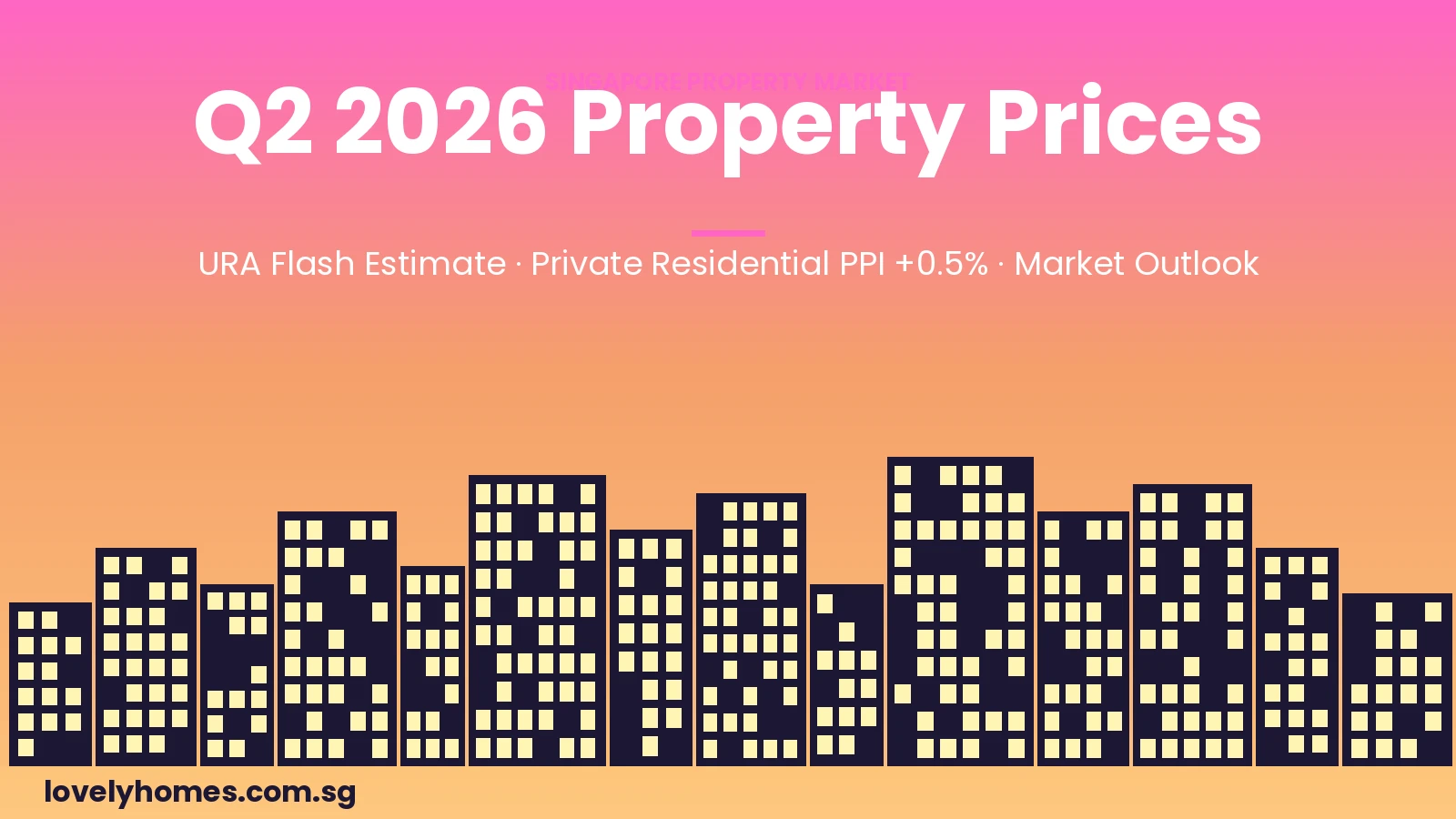 URA Q2 2026 Flash Estimate Hero Singapore private property price index Q2 2026 URA flash estimate market analysis