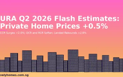 URA Q2 2026 Flash Estimates: Singapore Private Home Prices Rise +0.5%, CCR Leads as RCR and OCR Soften
