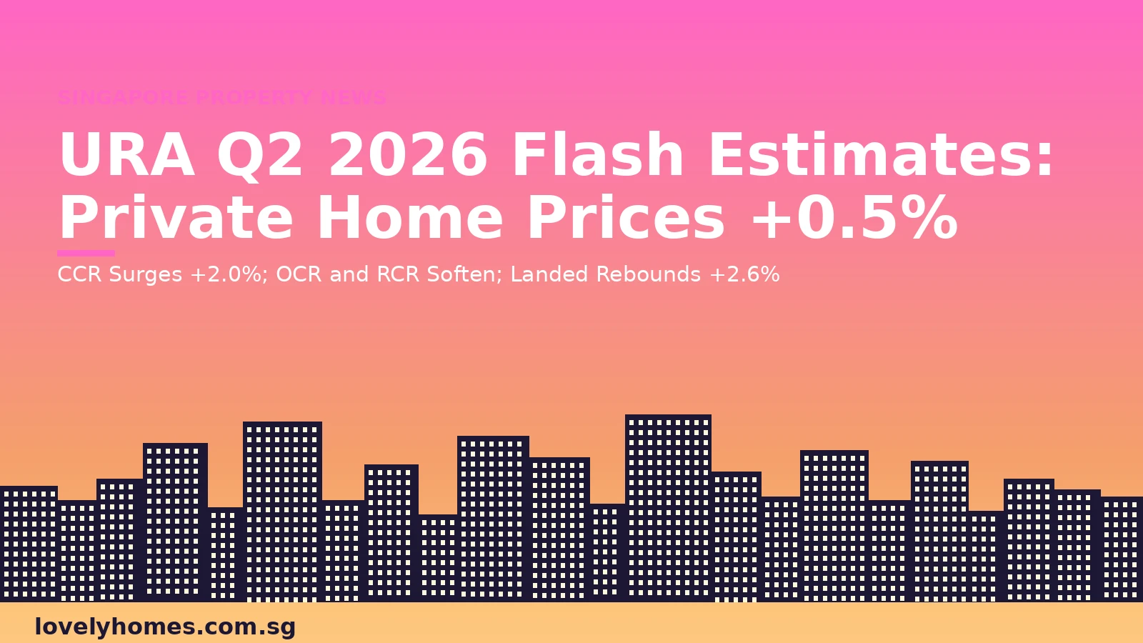 URA Q2 2026 private residential property price flash estimates Singapore PPI