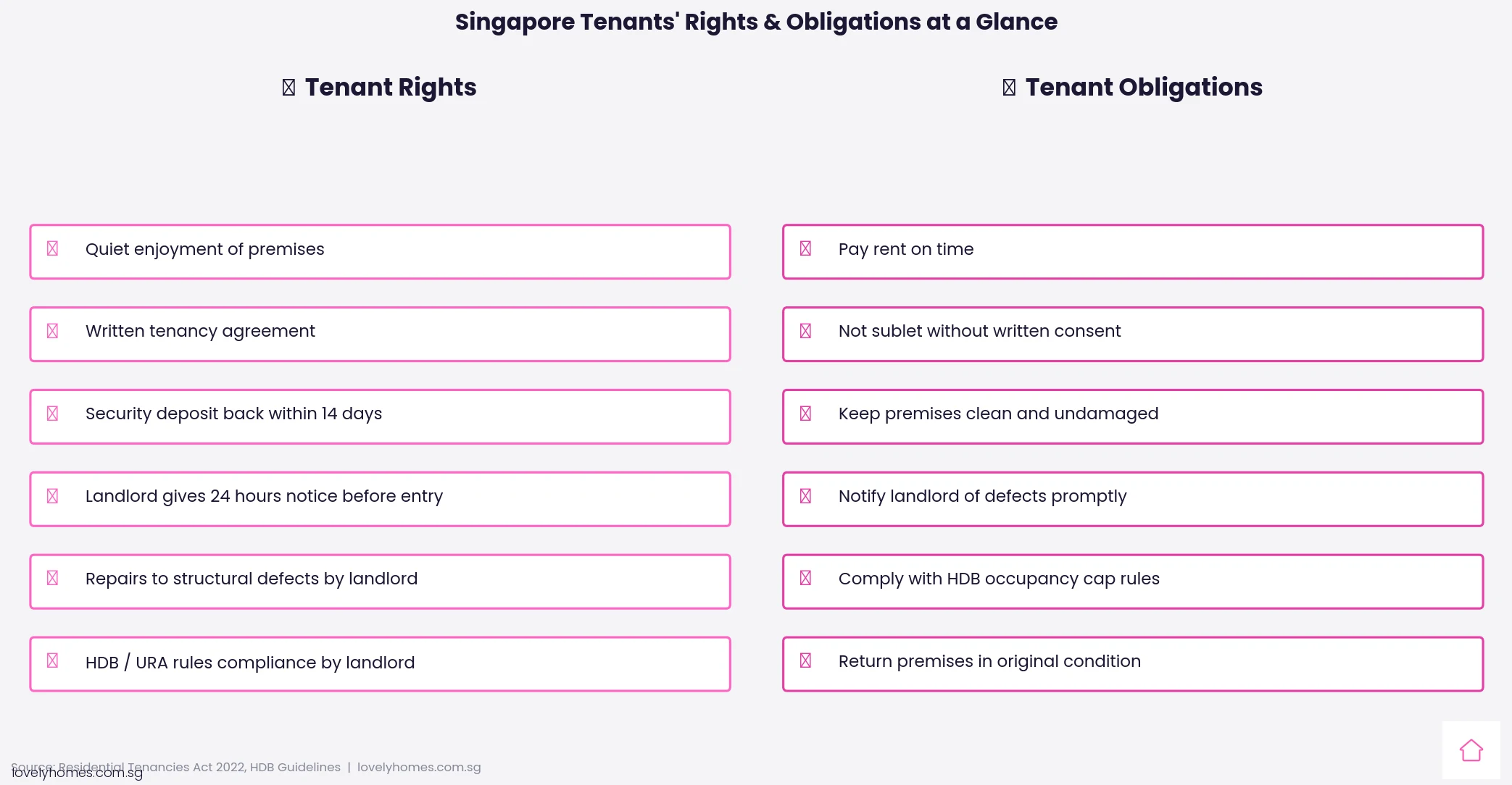 Singapore tenant rights and obligations comparison 2026