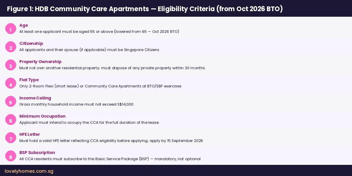 HDB Community Care Apartments eligibility criteria from October 2026 BTO — LovelyHomes